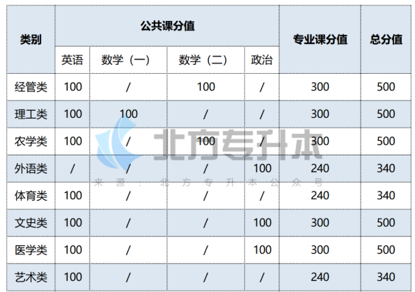 1668386160166990.png image.png