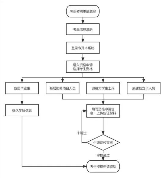 1677052363846695.png image.png