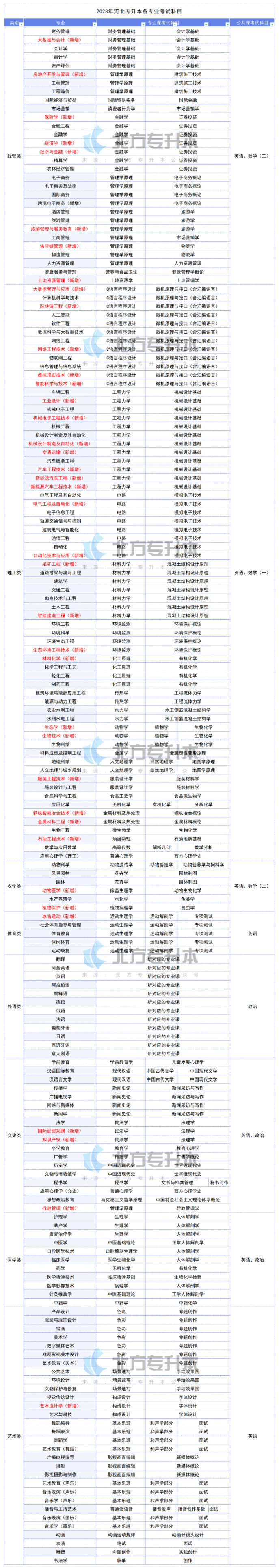 1677747727106588.png image.png