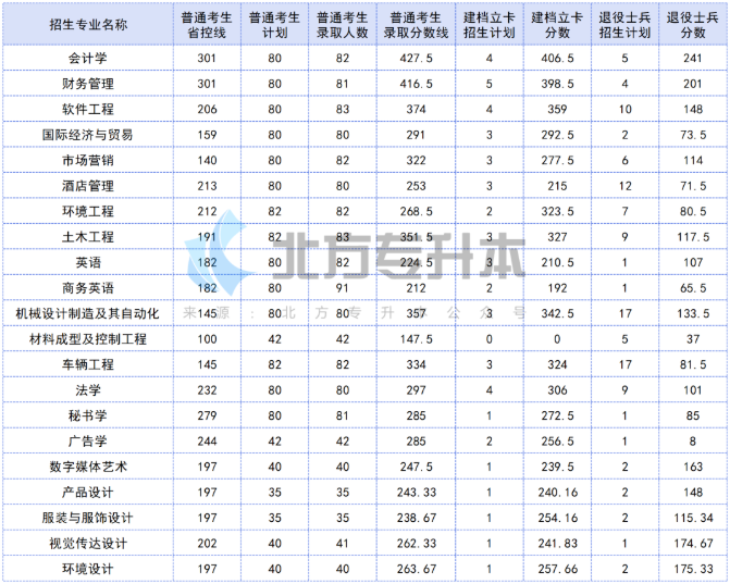 1681377997922501.png image.png