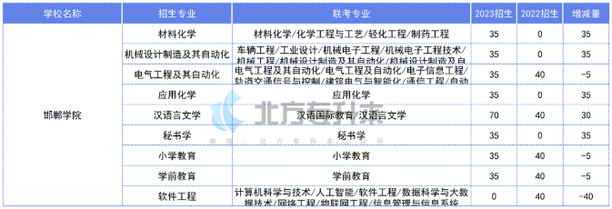 1683190610338322.png image.png